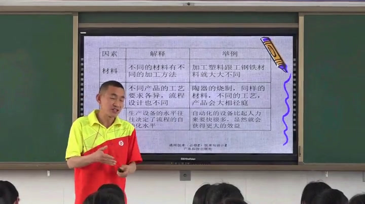 粤科版通用技术必修2《第三节流程的设计》四川张老师-省一等奖