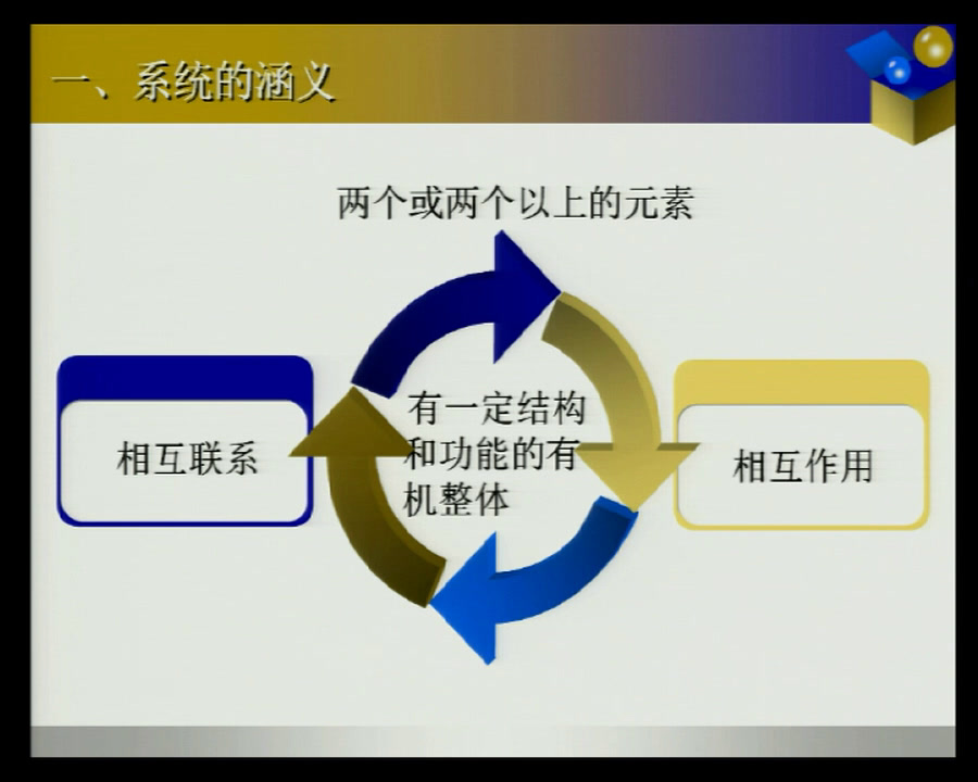 粤科版通用技术必修2《一、系统的基本特性》重庆黄老师-县级优课
