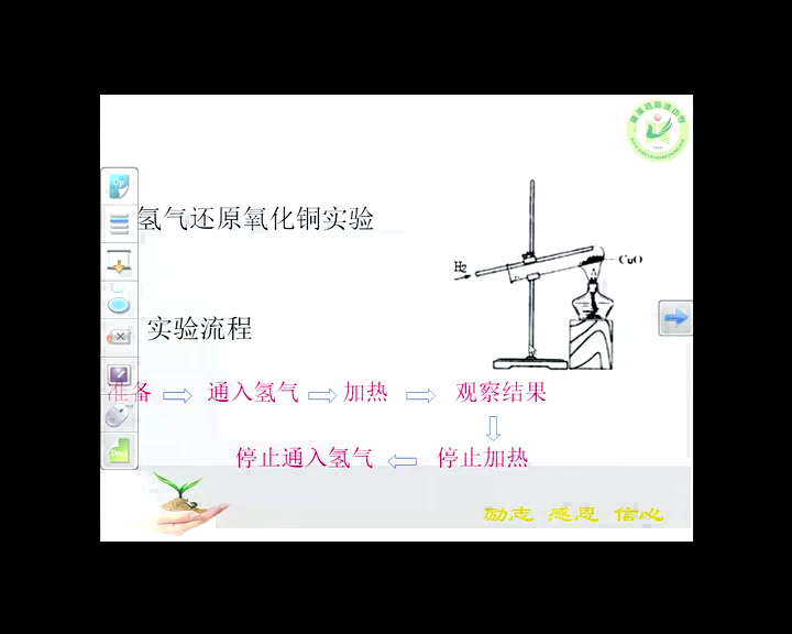 粤科版通用技术必修2《一、流程的基本组成》安徽陈老师-县级优课