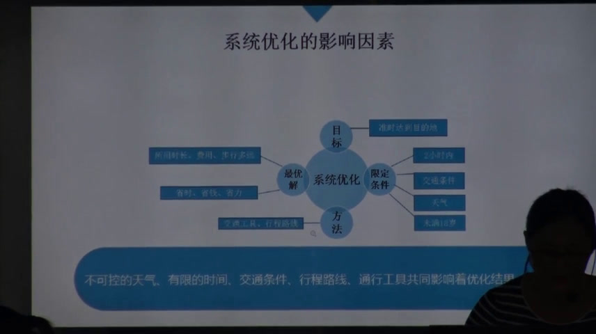 粤科版通用技术必修2《二、系统优化的实现》广东董老师-市一等奖