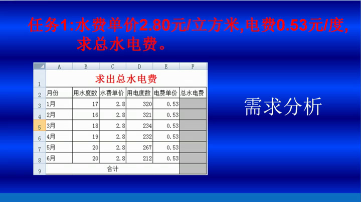 粤教版必修信息技术基础《3.2.1明确任务需求》辽宁席老师-市一等奖