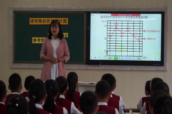 冀教版数学五下《读特殊单式折线统计图》宁夏程老师-全国一等奖