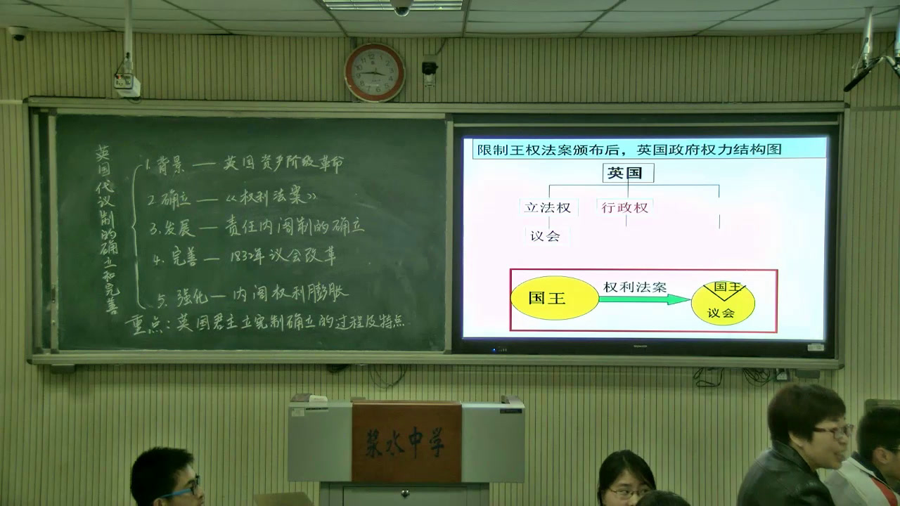 人民版历史必修一《一代议制的确立和完善》河北郝老师-市一等奖