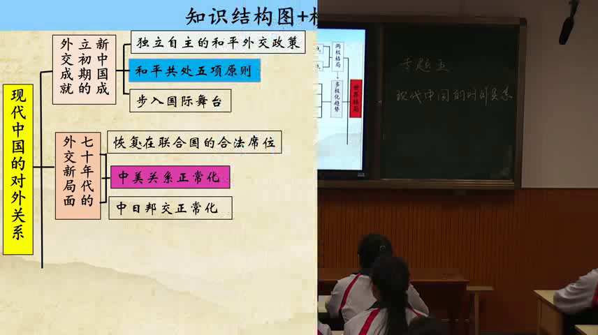人民版历史必修一《三新时期的外交政策与成就》云南杜老师-市一等奖