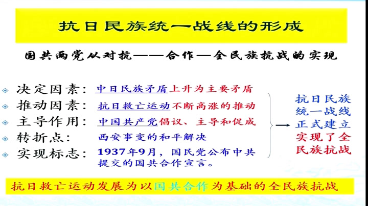 人民版历史必修一《三伟大的抗日战争》四川蒋老师-省一等奖