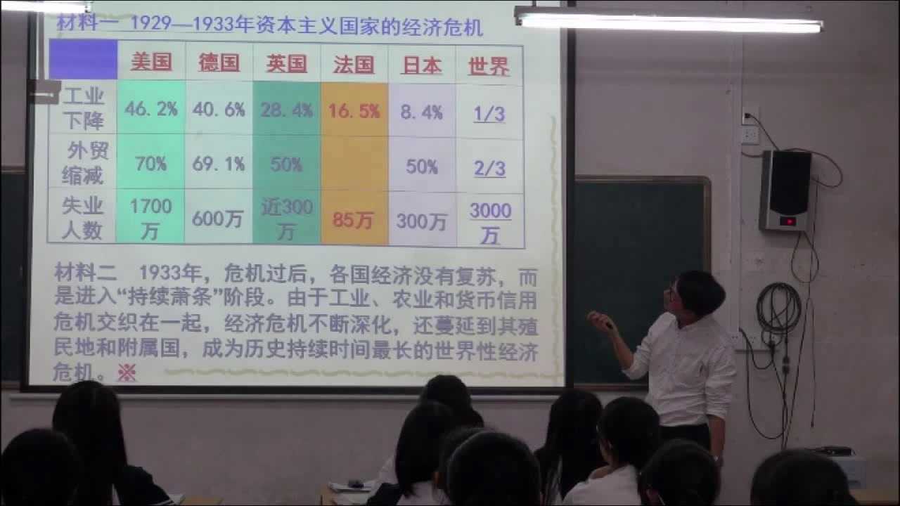 人民版历史必修二《一“自由放任”的美国》江西伍老师-省一等奖