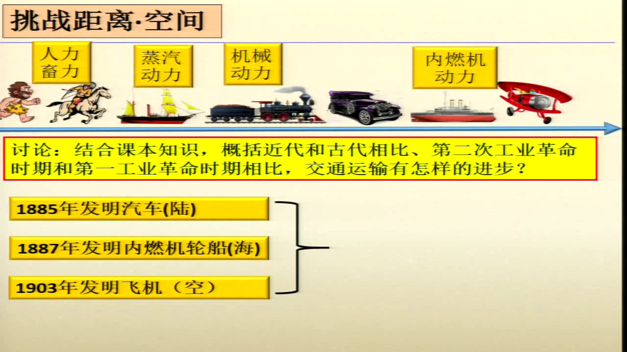 人民版历史必修三《四向“距离”挑战》浙江王老师-全国一等奖