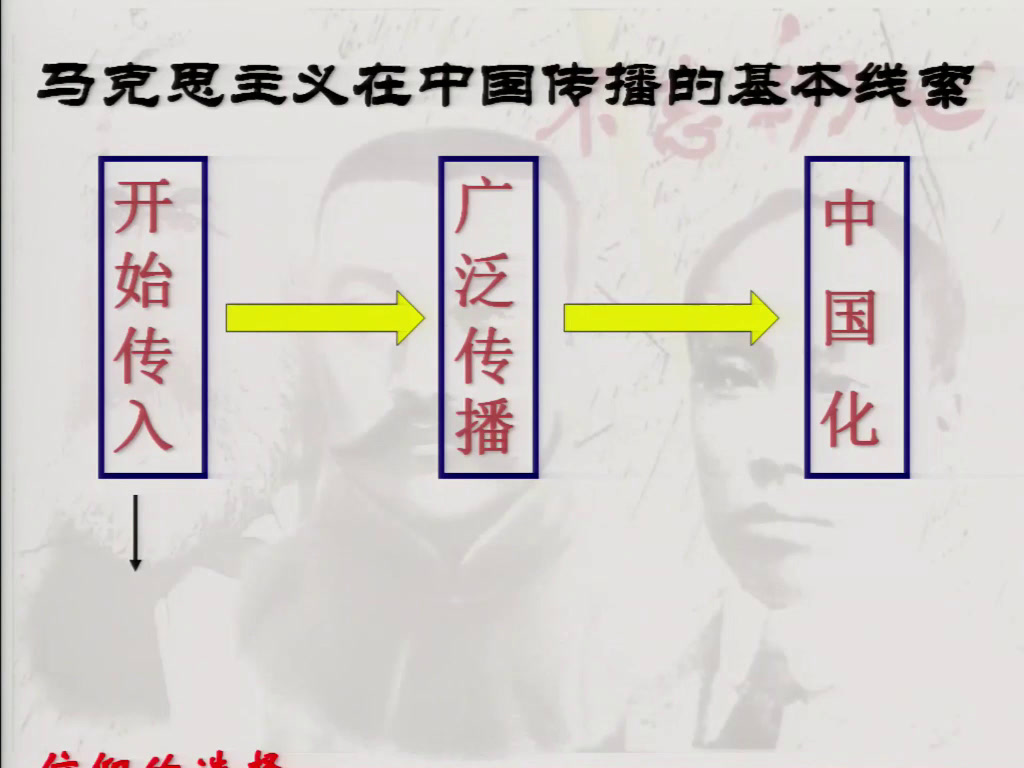 人民版历史必修三《三马克思主义在中国的传播》河北蒋老师-市一等奖