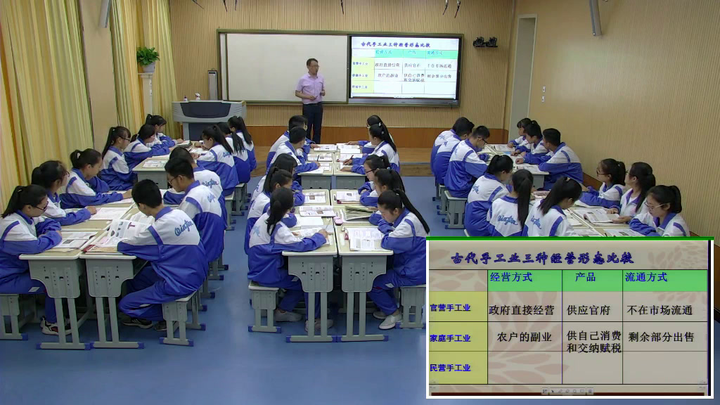 人民版历史必修二《二古代中国的手工业经济》甘肃王老师-省一等奖