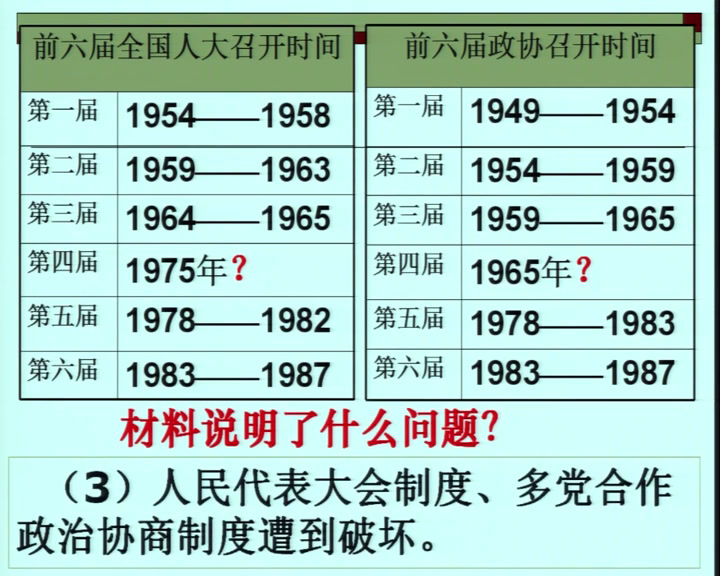 岳麓书社版历史必修一《第22课社会主义政治建设的曲折发展》山东张老师-市一等奖