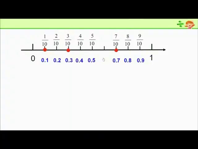 西南师大版数学四下《小数的意义》重庆晏老师-省一等奖