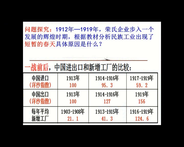 岳麓书社版历史必修二《第11课　民国时期民族工业的曲折发展》福建肖老师-省一等奖