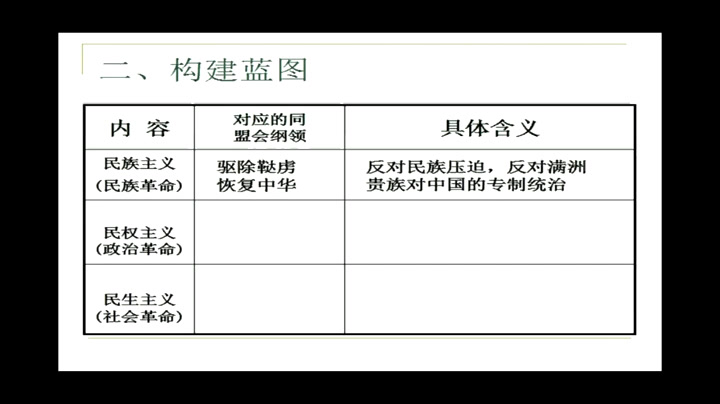 岳麓书社版历史必修三《第22课　孙中山和他的民主追求》辽宁贾老师-市一等奖
