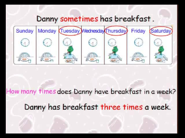 冀教版英语六下《Lesson7AlwaysHaveBreakfast》河北杨老师-全国一等奖