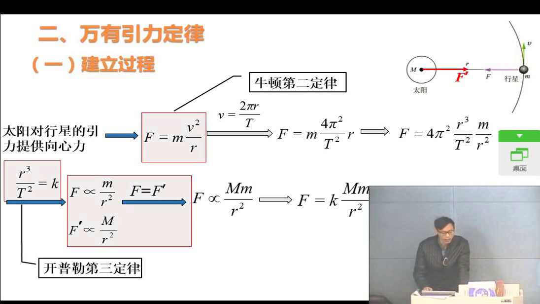 教科版物理必修2《2.万有引力定律》四川邱老师-全国一等奖