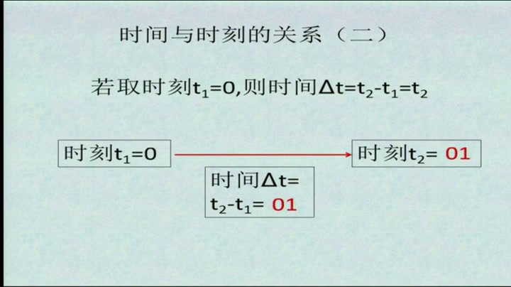 教科版物理必修1《1.质点参考系空间时间》四川刘老师-县级优课