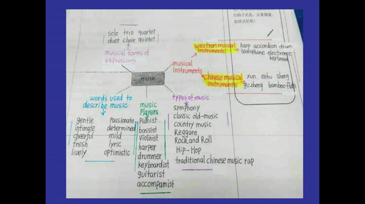 外研版英语必修2 Module 3 《Listening and vocabulary》辽宁林老师-全国一等奖