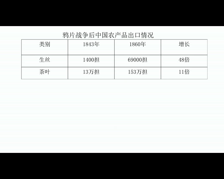 部编版历史九下《第23课活动课时事溯源》安徽汪老师-全国一等奖