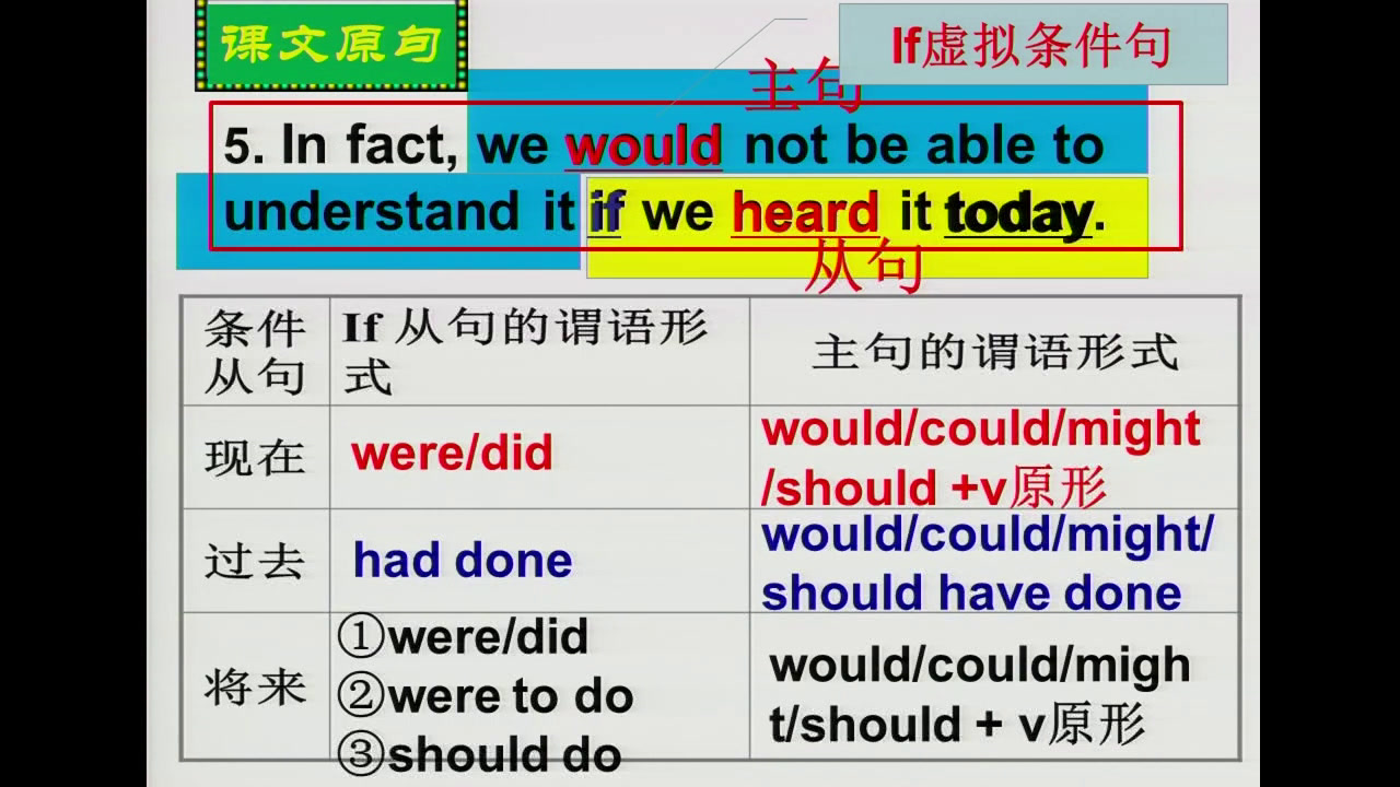 译林版英语模块三《Reading(2)：English and its history》江苏陶老师-市一等奖