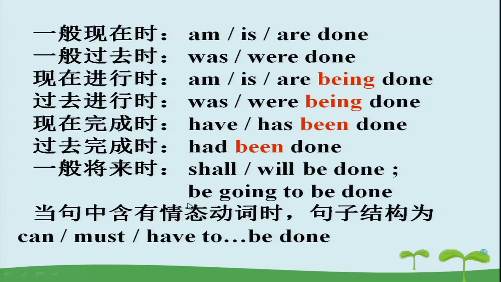译林版英语模块四《Grammar and usage(1)：The passive voice》安徽陈老师-市一等奖