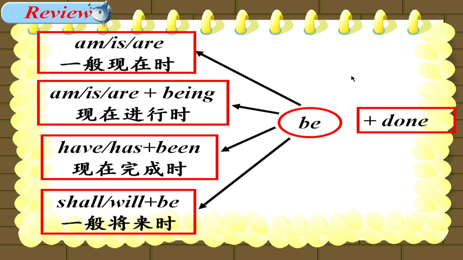 译林版英语模块四《Grammar and usage(1)：The passive voice》安徽胡老师-市一等奖