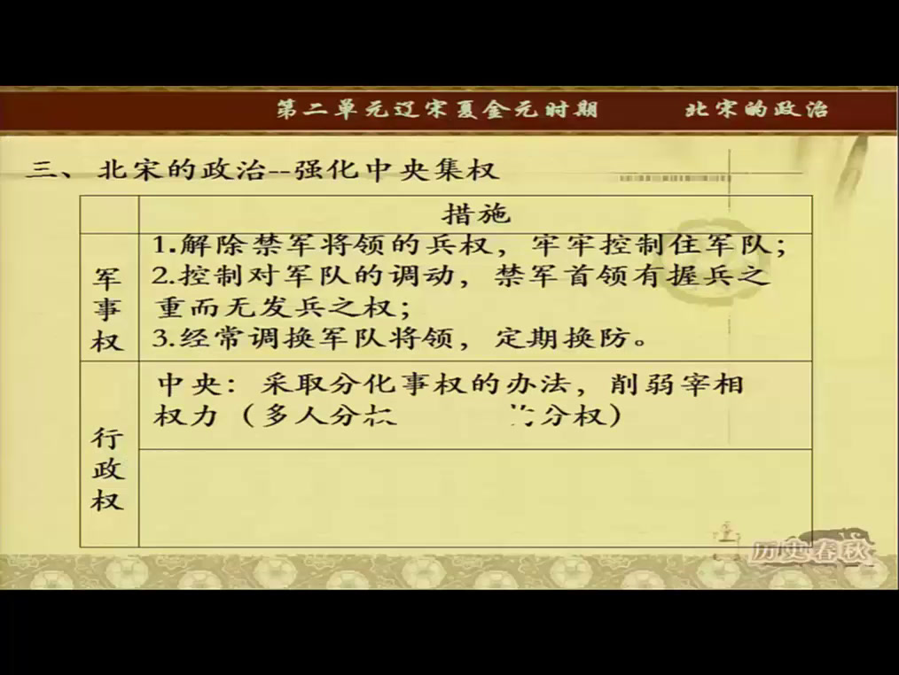 部编版历史七下《第6课北宋的政治》福建张老师-全国一等奖