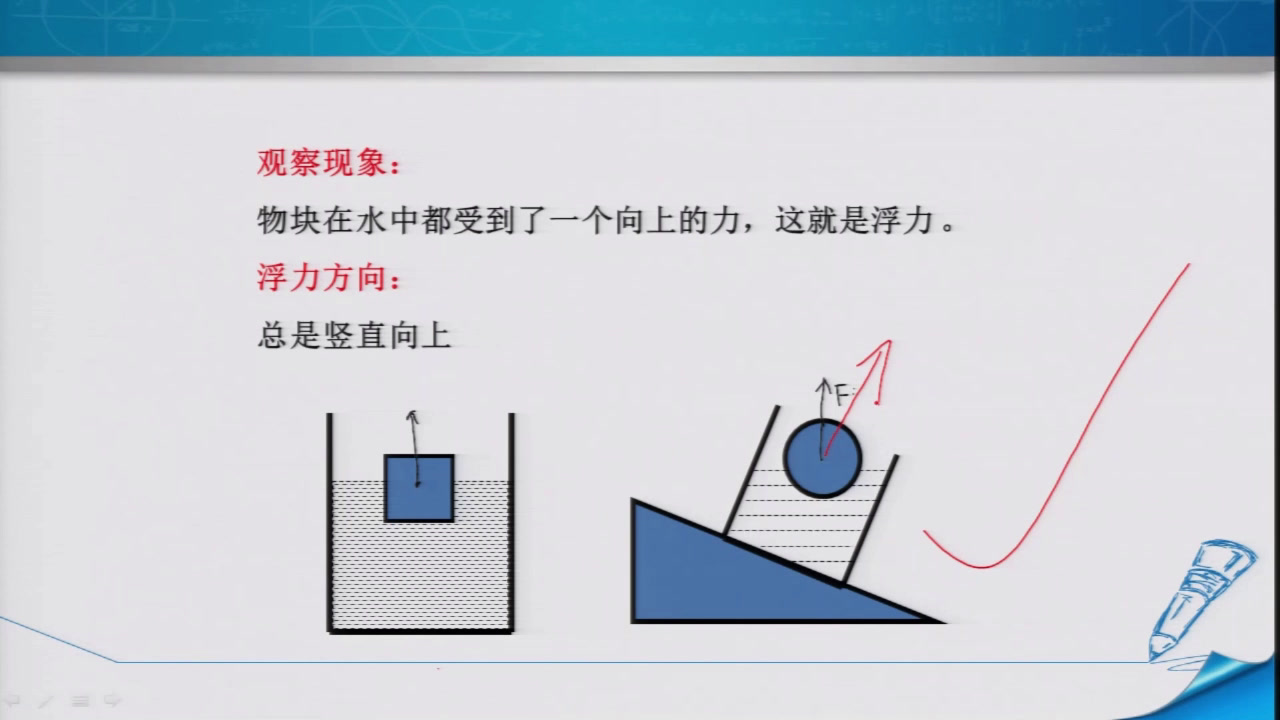 教科版物理八下《2.认识浮力》江西黄老师-市一等奖