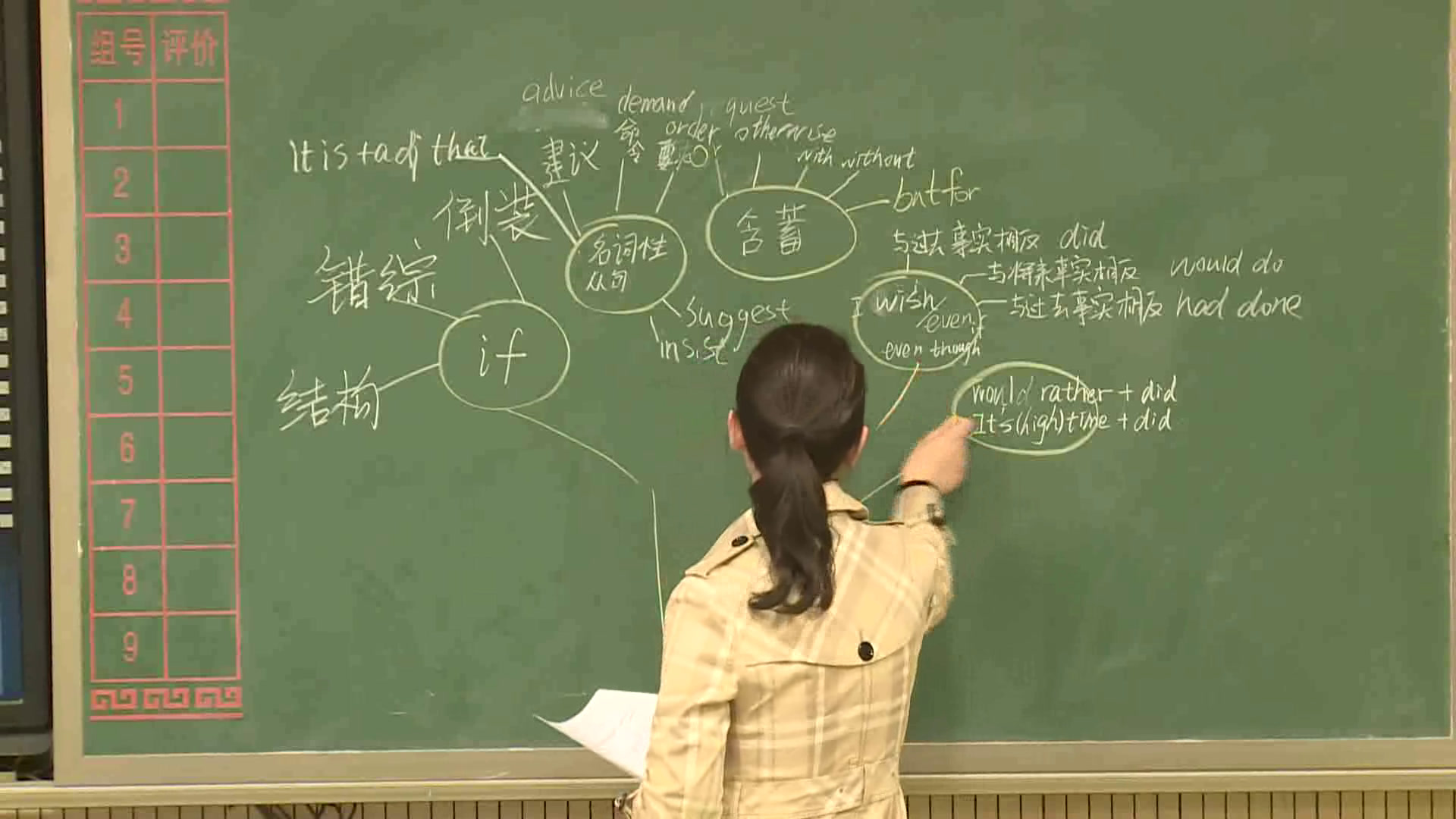译林版英语模块六《Grammar and usage(2)：Unreal conditions and things hoped for or desire》江苏於老师-市一等奖