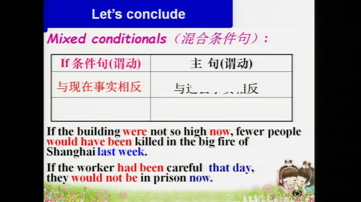 译林版英语模块六Grammar and usage(1)：Unreal conditions and things hoped for or desire江苏陈老师-市一等奖