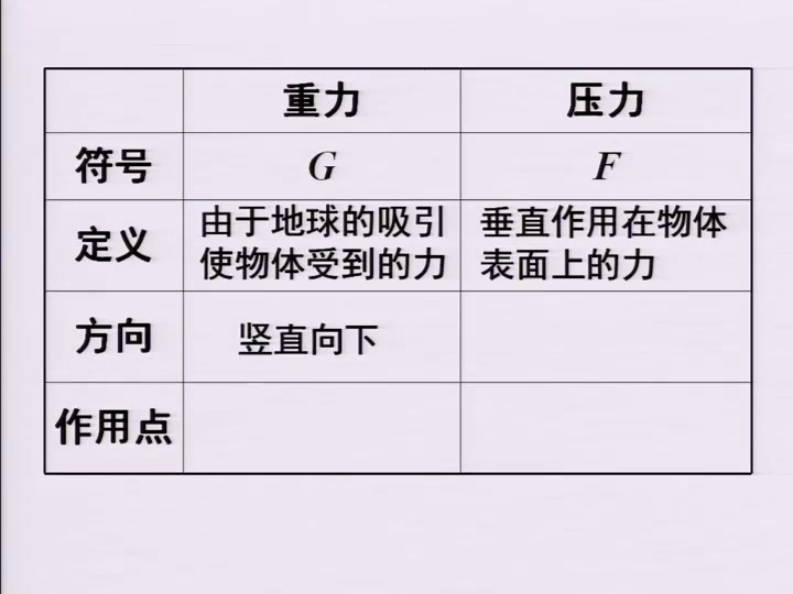 苏科版物理八下《一、压强》河北刘老师-省一等奖