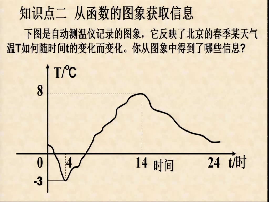 华东师大版数学八下《函数的图象》新疆朱老师-省一等奖