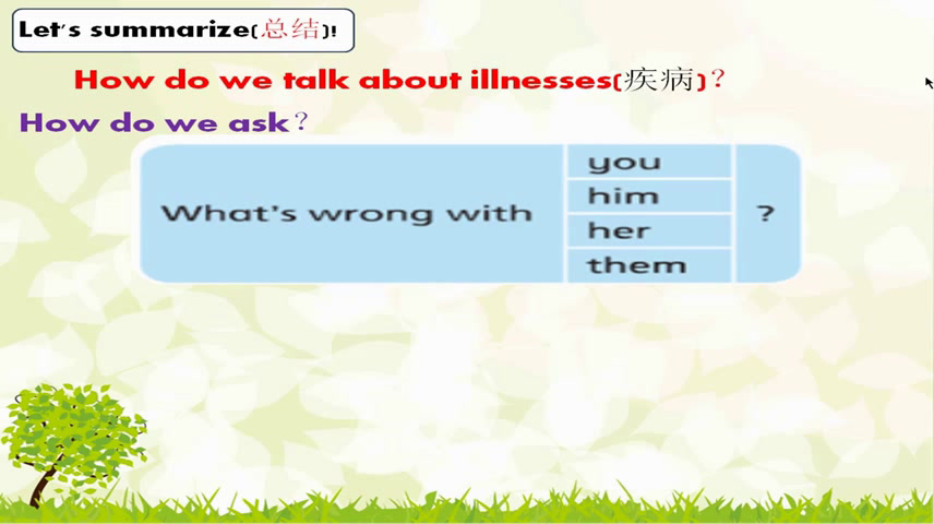 译林版英语五下《Unit 4 Seeing the doctor-Grammar & Fun time》江苏曹老师-市一等奖