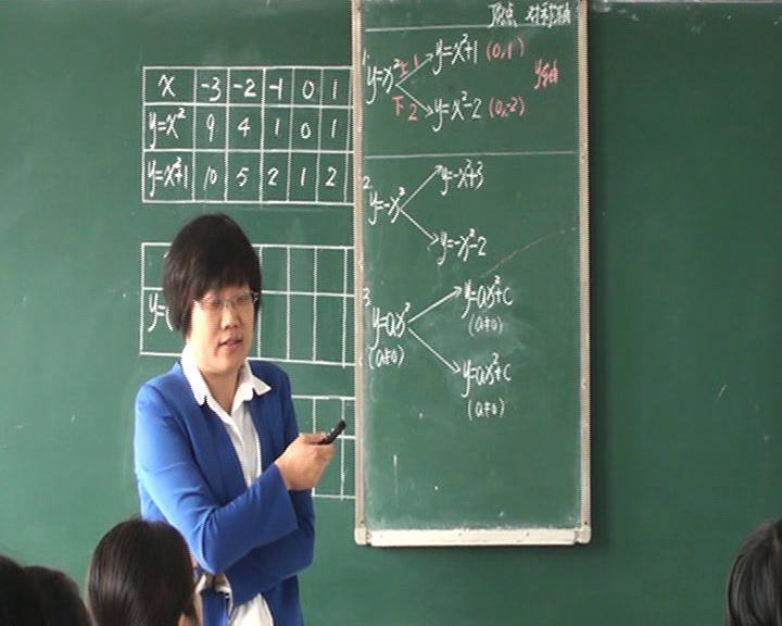 苏科版数学九下《5.2二次函数的图像和性质》江苏巢老师-市一等奖