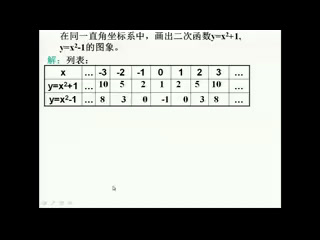 冀教版数学九下《二次函数y=ax2的图像和性质》河南王老师-市一等奖