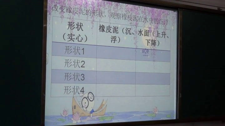 教科版科学五下《橡皮泥在水中的沉浮》四川罗老师-省一等奖
