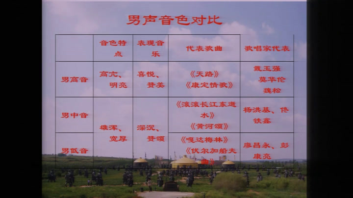 湘文艺版音乐三下《（听赏）嘎达梅林》湖北刘老师-县级优课