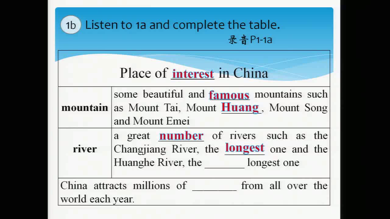 科普版英语九下 Unit 5 Topic 1《SectionA》河南袁老师-市一等奖