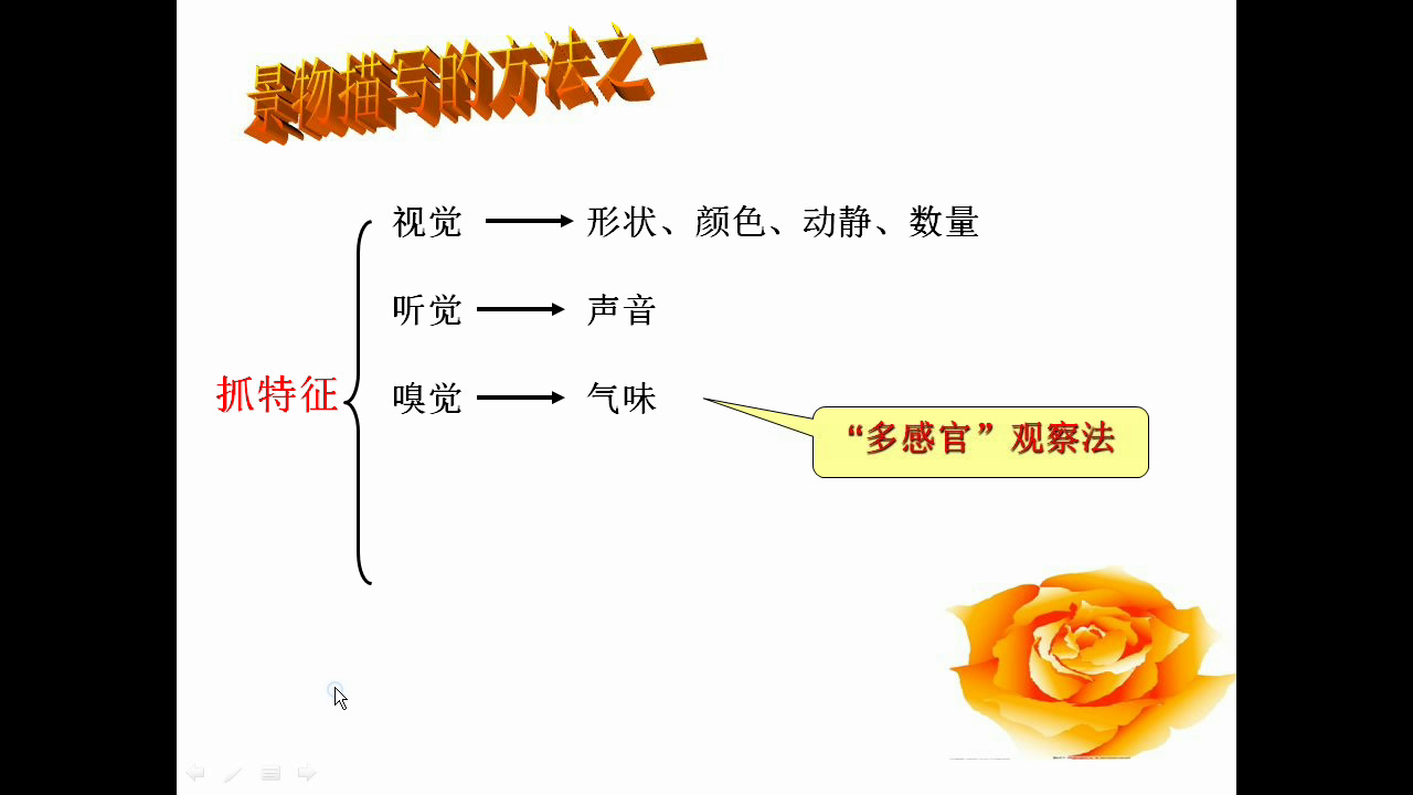 语文2011课标版七下《写作写一处景物》辽宁赫老师-市一等奖