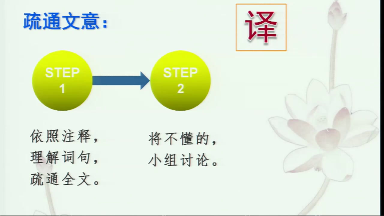 泸教版语文七下《一三爱莲说》辽宁郭老师-市一等奖