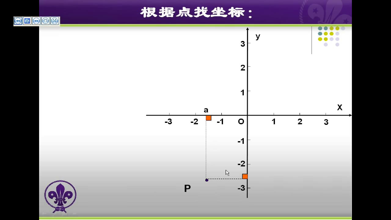 苏科版数学八上《52平面直角坐标系》江苏居老师-市一等奖
