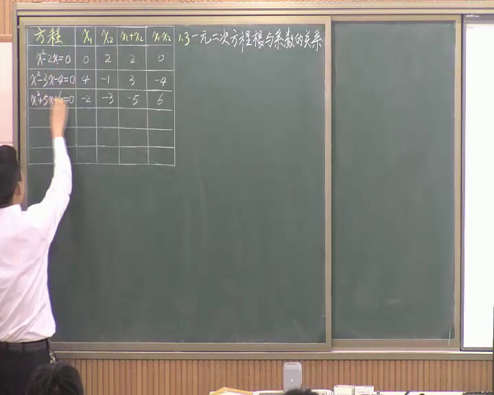 苏科版数学九上《1.3一元二次方程的根与系数的关系》江苏李老师-市一等奖