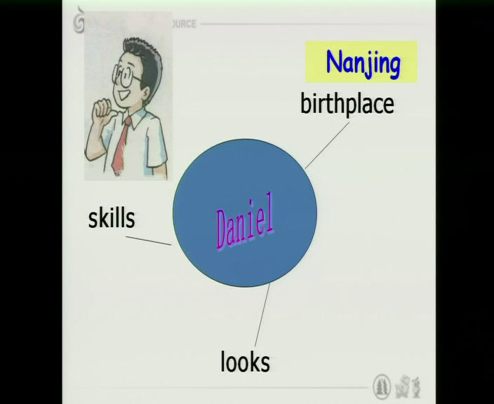 牛津译林版英语七上《Task：Introducing yourself》江苏王老师-县级优课