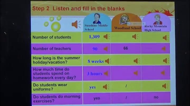 牛津译林版英语八上 Unit2《Integrated skills》安徽马老师-市一等奖