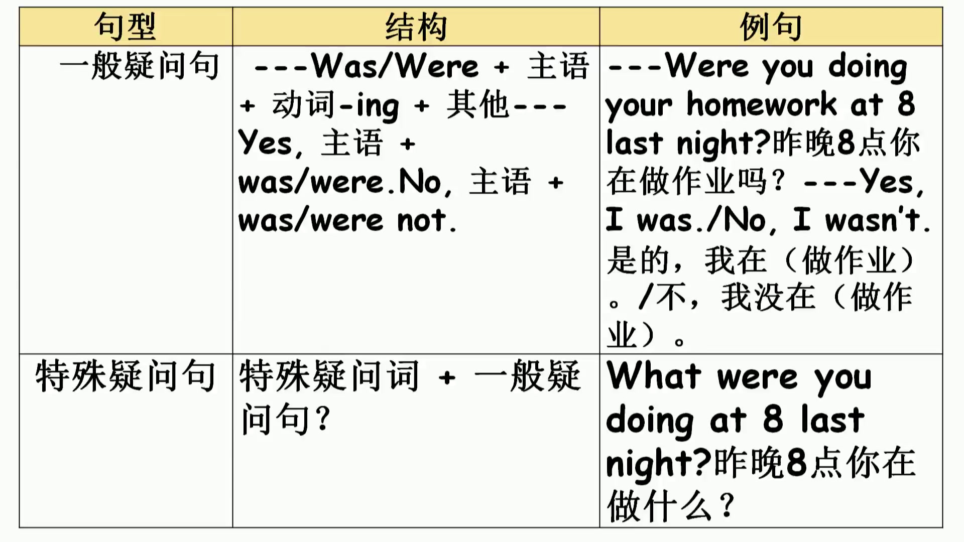 牛津译林版英语八上《Grammar:Past Continuous tense & Using when, while and as》江苏宿老师-市一等奖