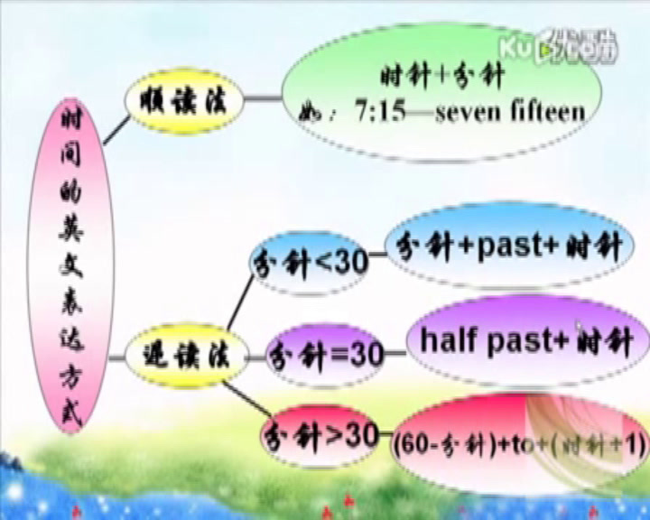 外研版英语七上《Unit1 I love history.》天津宋老师-全国一等奖
