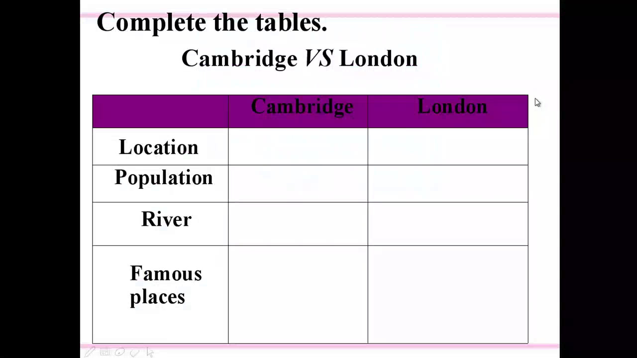 外研版英语八上《Unit2 Cambridge is a beautiful city in the east of England》安徽李老师-县级优课